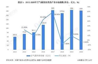 北方市場“煤改電”大力補(bǔ)貼-3.jpg